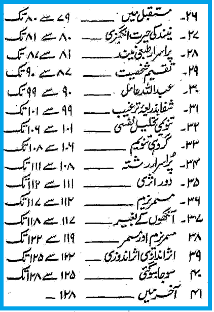 Hypnotism in Urdu  By Rais Amrohvi best Book on Hypnotism For Dummies  contents page 2