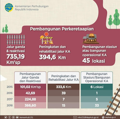 keamanan, kenyamanan dan keselamatan transportasi