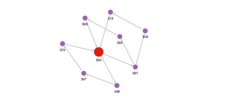 Oracle Graph, Oracle Database Career, Database Skills, Database Jobs, Database Exam Study, Database Prep, Database Preparation, Database News