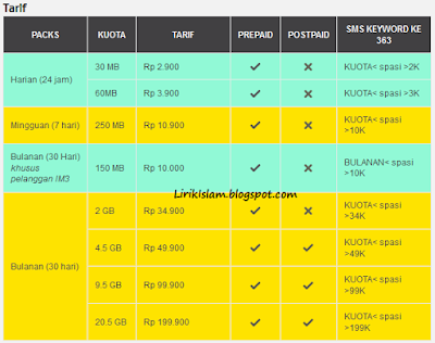 Daftar Harga Paket Super Internet Indosat 3G 4G-LTE Terbaru 2015