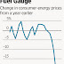 THE CORE OF THE FED´S INFLATION PROBLEM / THE WALL STREET JOURNAL