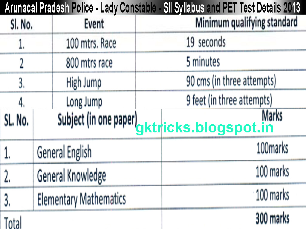 ... Rajasthan Police Constable Recruitment 2013 Written Exam And Final