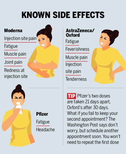 Probable side effects of vaccines