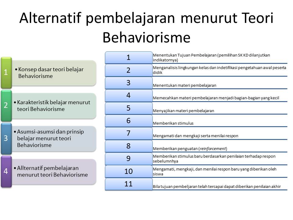 Teori Belajar Teori Belajar Behaviorisme  Share The 