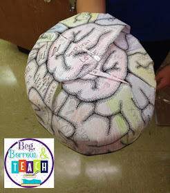 Growth Mindset, Art, and Science Activity: Brain Hats.