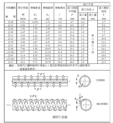 螺紋鋼筋性質表