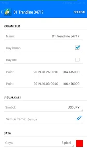 Cara Menambahkan Tools Trendline MetaTrader