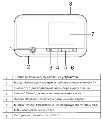 zte mf96 экран обозначения