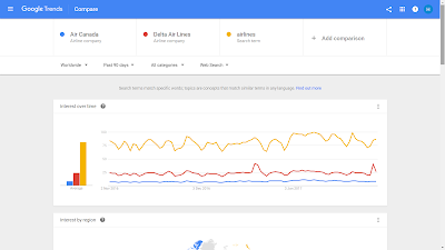 Google Trends, Air Canada, Delta Airlines