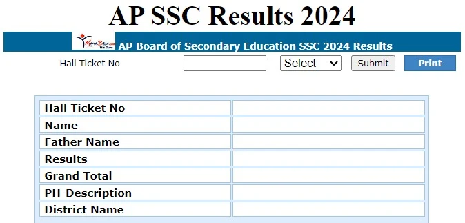 AP SSC Results 2024