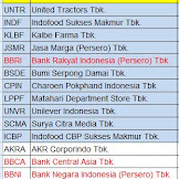 Saham Blue Chip Syariah 2020