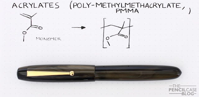 Pens and Chemistry - Materials