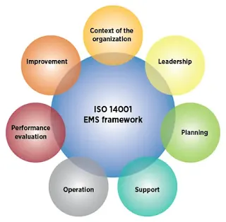 Scope of ISO 14001