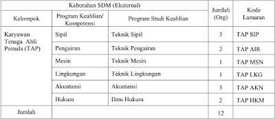 Rekrutmen Karyawan Perum Jasa Tirta I