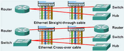 Penegertian  Kinerja Kabel LAN atau Kabel Jaringan5