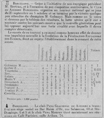 Clasificación final del Torneo Nacional de Ajedrez de Barcelona 1926 según La Stratégie