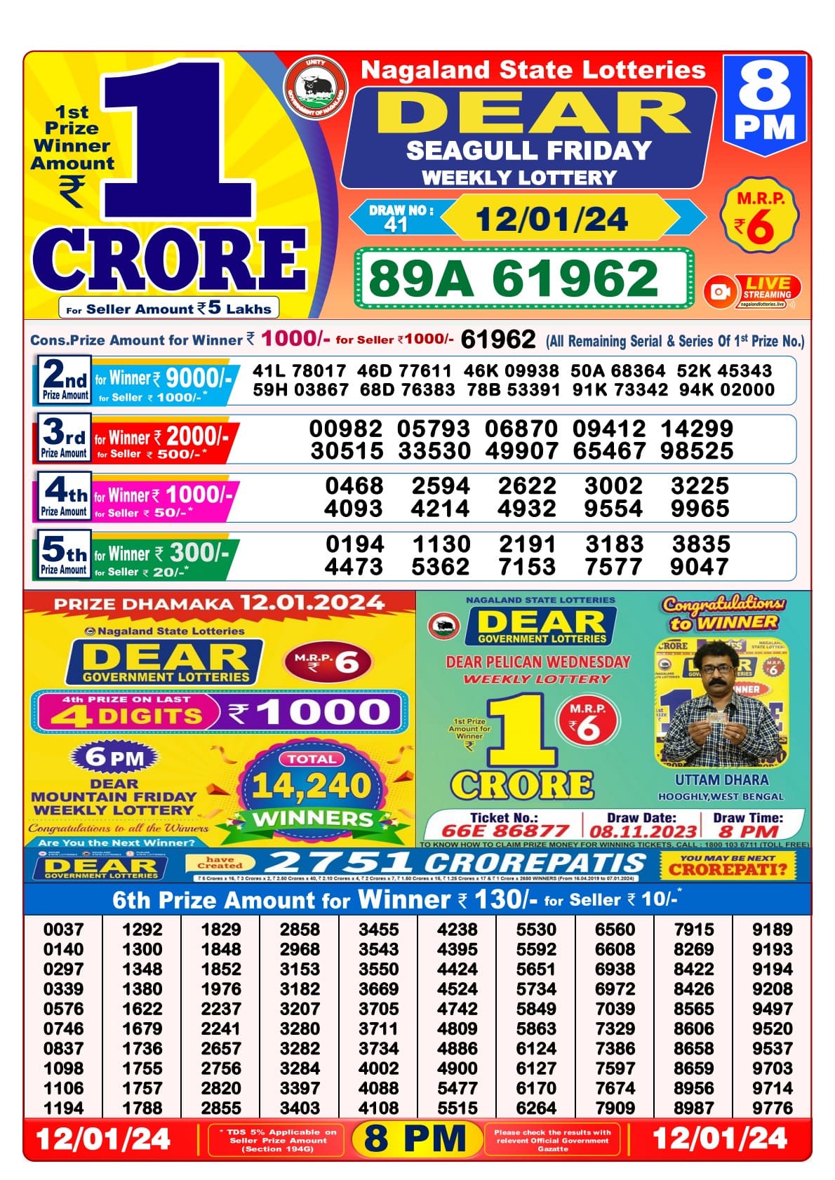 Nagaland Lottery Sambad 12 Tarik Night 8 PM Result