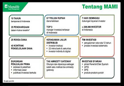 Tiga Besar Top Keungan pengelola aset manajeman 