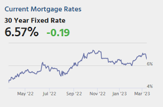 Mortgage Rates