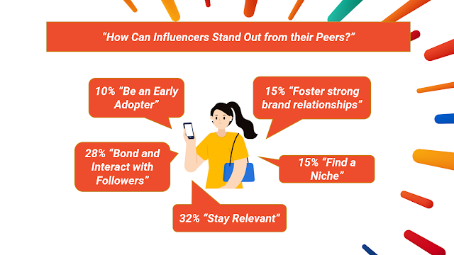 How Can Influencers Stand Out from their Peers