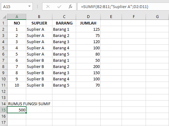 Kegunaan dan Contoh dari Fungsi SUMIF pada Microsoft Excel