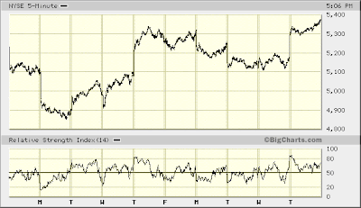 NYSE 5-min