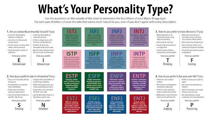 MBTI vs Big Five Personality Test - Ujian Personaliti Paling Popular di Dunia