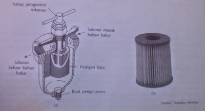 Konstruksi fuel filter pada motor diesel