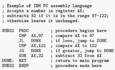 symbols and codes used to write programs is called programming language Explain Different Types of Programming Languages and Differences