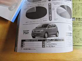 新型アルト 人気グレードと人気カラーの詳細