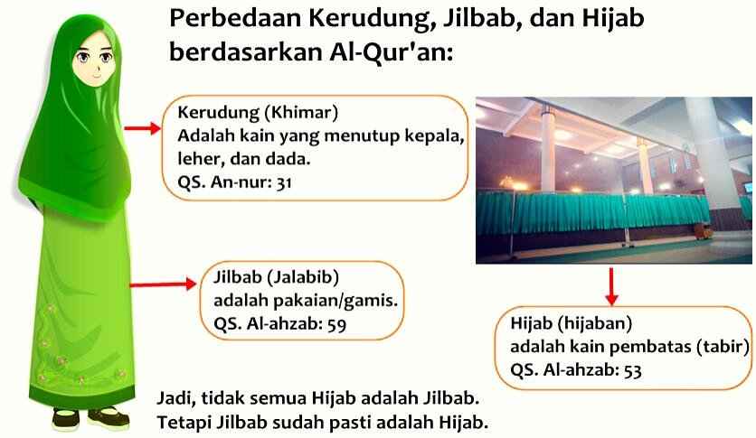 Perbedaan Hijab, Jilbab, Kerudung dan Khimar - IkCha Blog