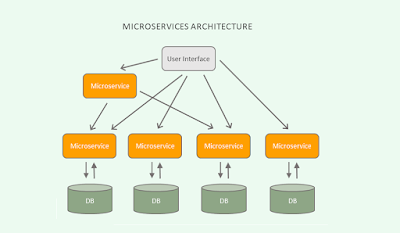 Spring Boot Auto-Configuration Interview Questions