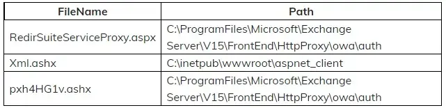 Exchange webshell