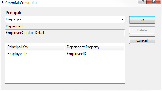 referential constraint