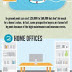   Property Infographics