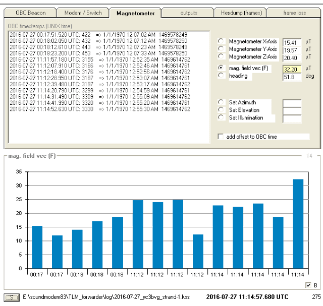 STRaND-1  Telemetry decoder