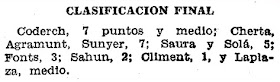 Campeonato Individual de Catalunya 1924, recorte de prensa