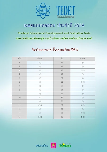 เฉลยข้อสอบ TEDET 2559 มาแล้ว ครบทุกระดับชั้น