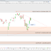 Le CAC40 repart de l'avant (+0.82%)