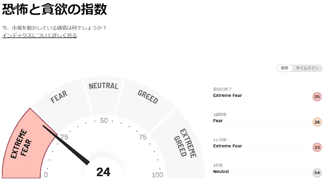 Fear and Greed Index20231027