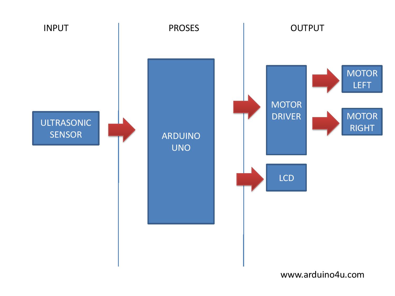 Projek Elektronik  Arduino4u com 9 Robot Pencuci Lantai  