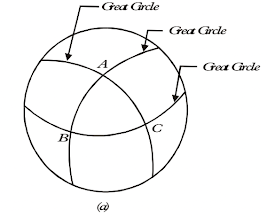 Great Circles - StudyCivilEngg