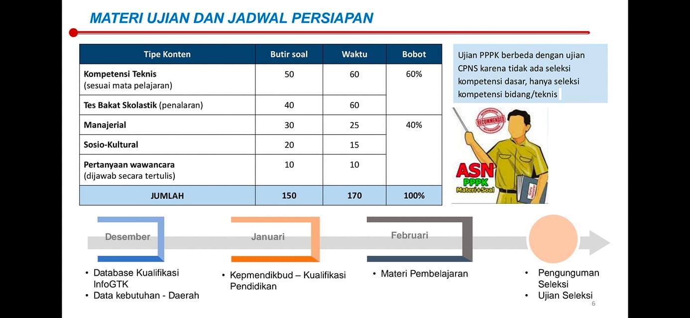 Materi Ujian Beserta Rencana Jadwal Seleksi PPPK 2021 - Beragam Informasi