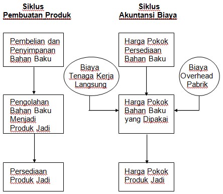 2019 AKUNTANSI BIAYA BERDASARKAN METODE iHARGAi iPOKOKi 