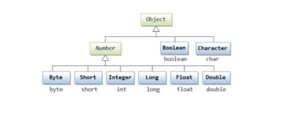 lớp object trong lập trình java