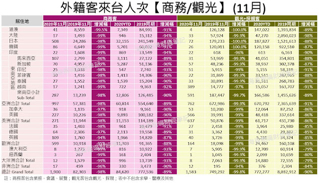 【觀光產業數據追蹤】2021年1月份：總體經濟概況及外籍旅客來台統計