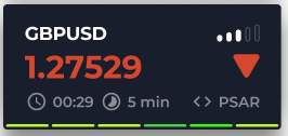 GBP/USD Signals