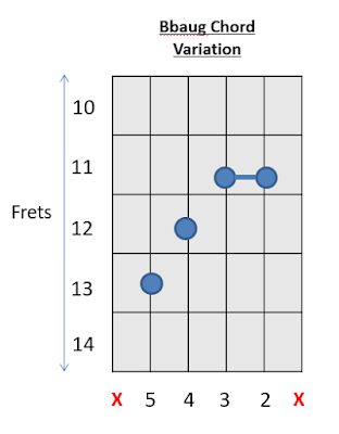 Bb Aug Chord Guitar Chords 3