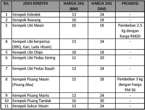 Kuih Raya 2018: PELBAGAI JENIS KEREPEK