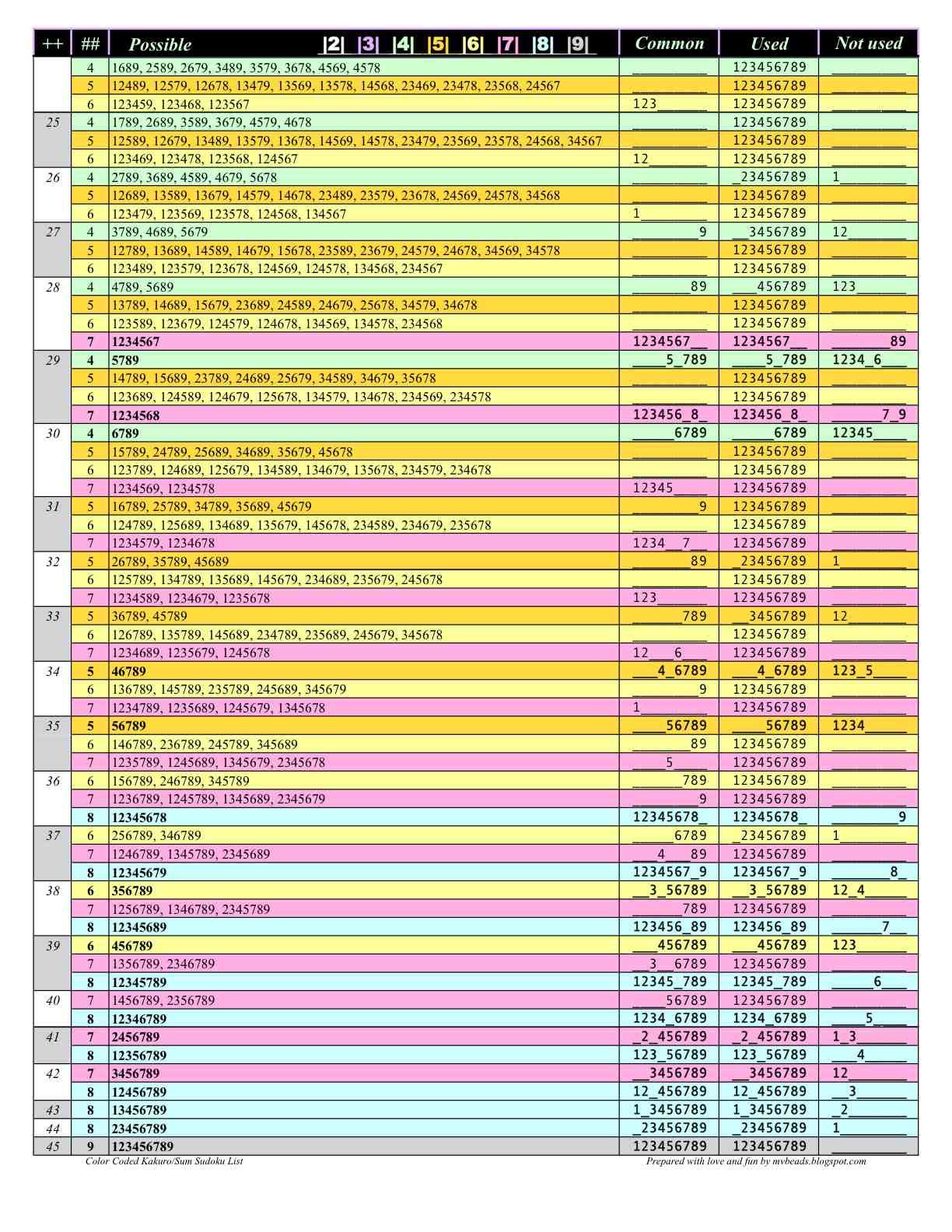 mv kakuro color coded cheatsheet fun for a happy 2011